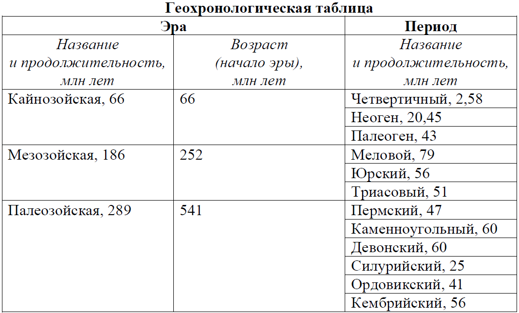 ЕГЭ / Биология / 25 задание / 29 изображение 2