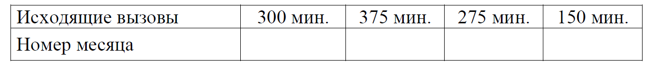 ОГЭ / Математика / 01-05 задания / 32 изображение 3