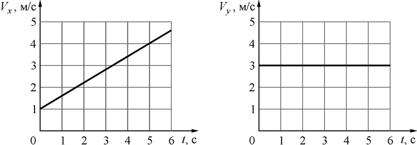 ЕГЭ / Физика / 01 задание / 39