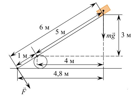 Под действием силы тяжести mg груза и силы f рычаг представленный на рисунке 120