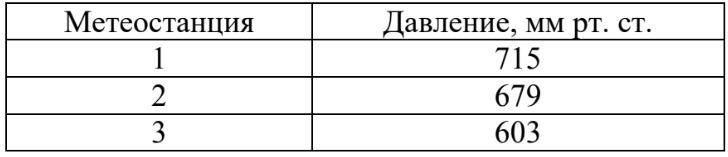 ЕГЭ / География / 02 задание (24) / 26 изображение 1