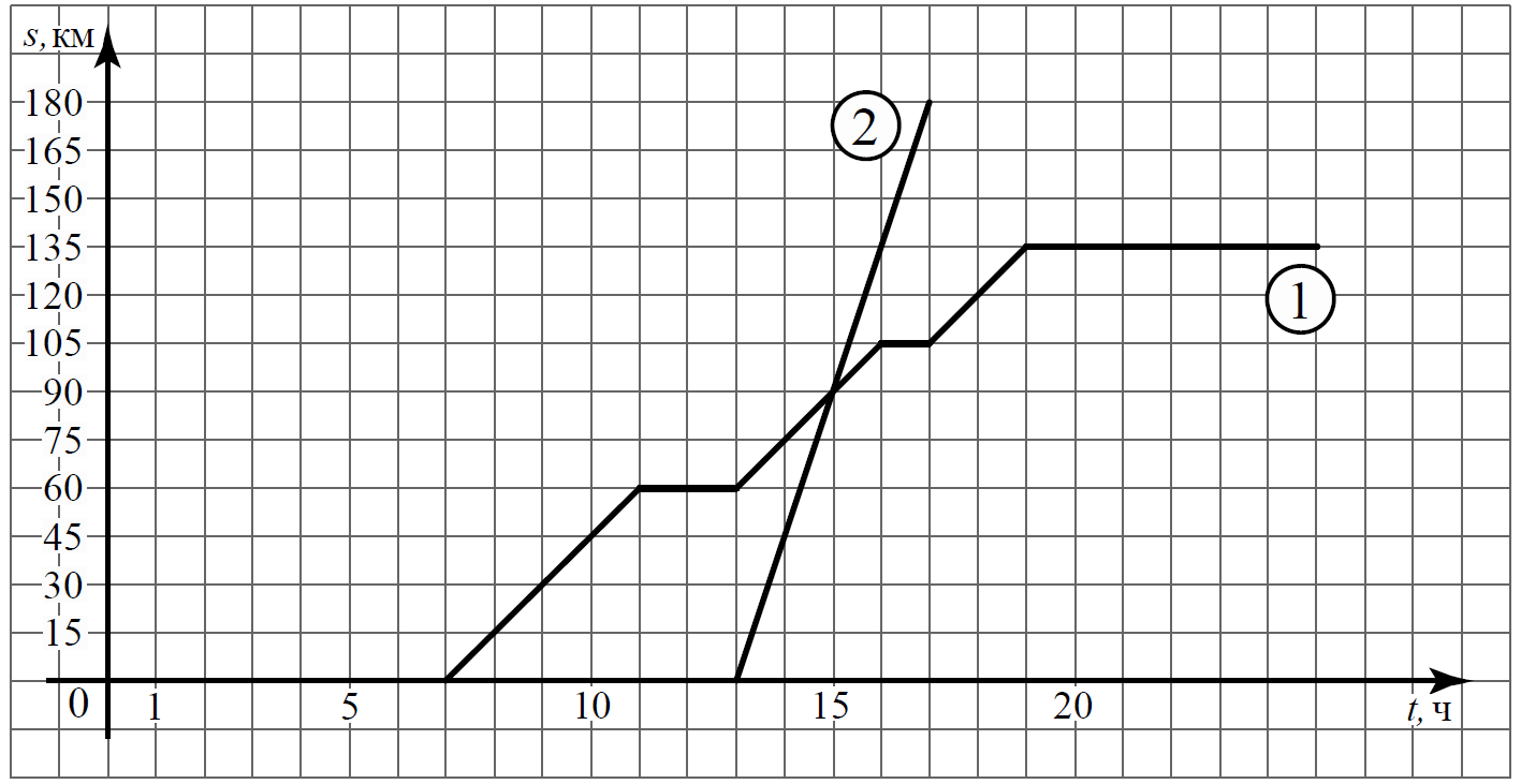 ВПР / Математика / 7 класс / 09 задание (25) / 17 изображение 1