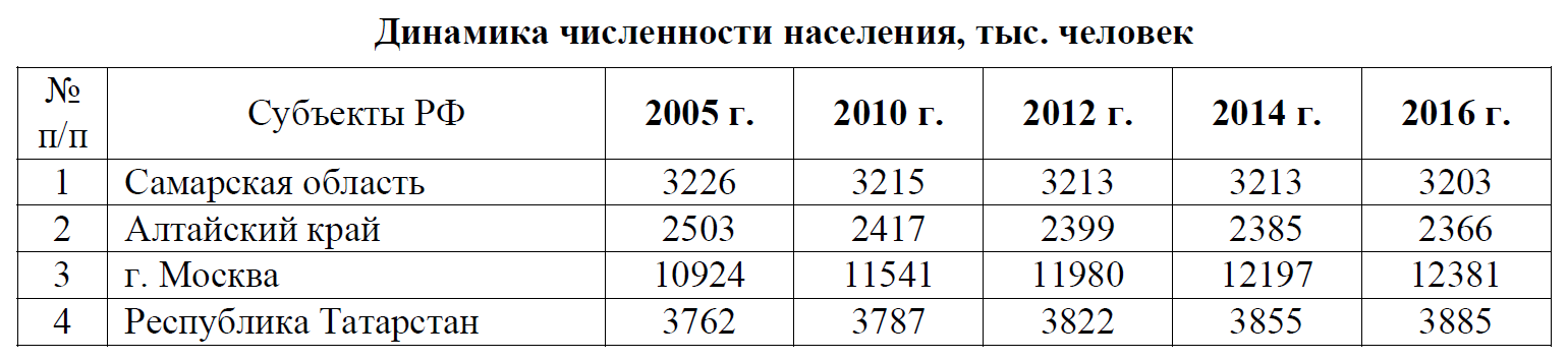 Критерии оценивания ВПР по географии 8 класс.