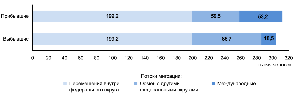 ЕГЭ / География / 16 задание (24) / 25 изображение 1