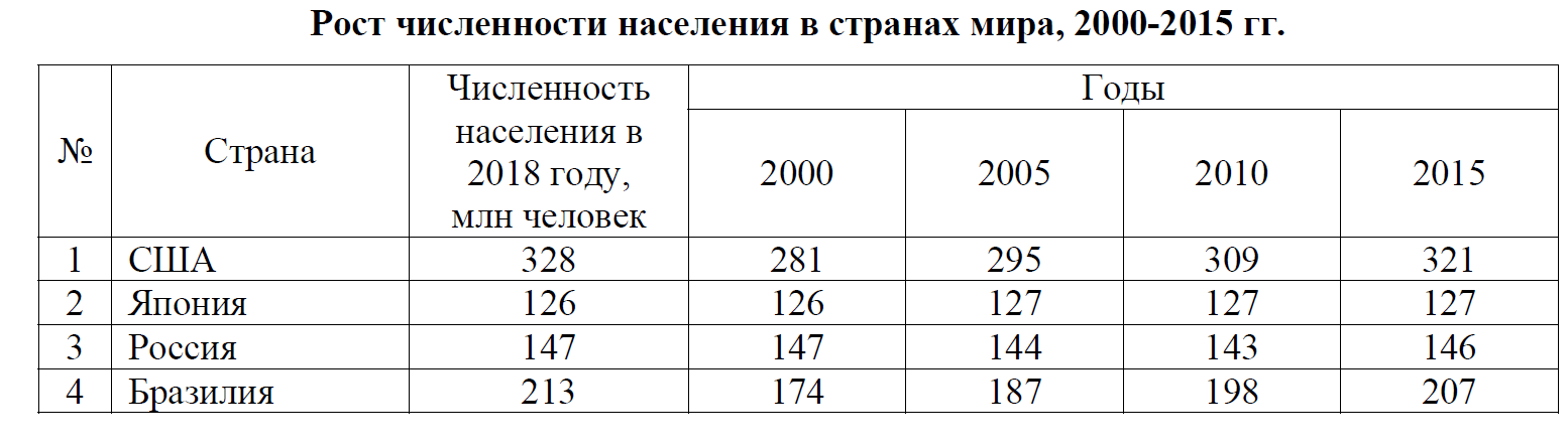 ВПР / География / 7 класс / 07 задание / 20