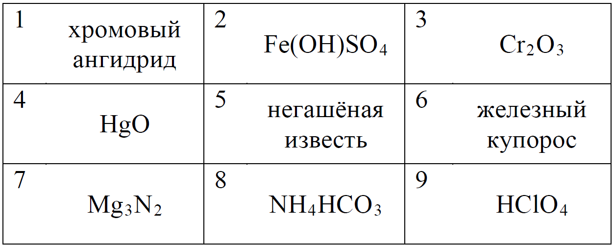 Из предложенного перечня выберите формулу оксида. 5 Задание ЕГЭ химия. Второе задание ЕГЭ химия. 2 Задание ЕГЭ химия теория. 6 Задание ЕГЭ химия.