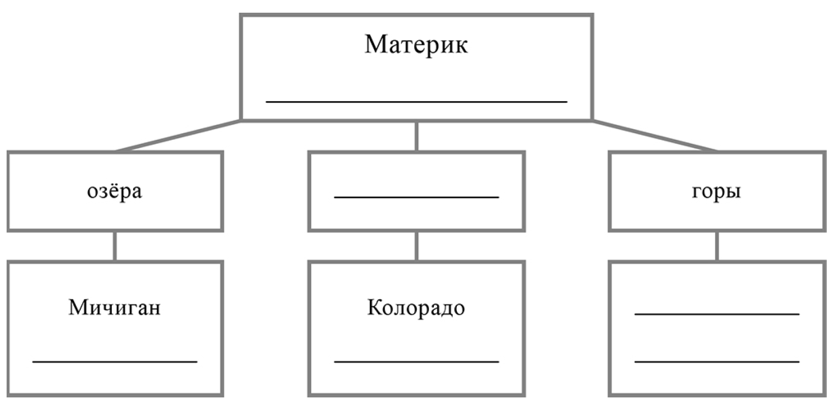 ВПР / География / 7 класс / 05 задание / 01 изображение 1