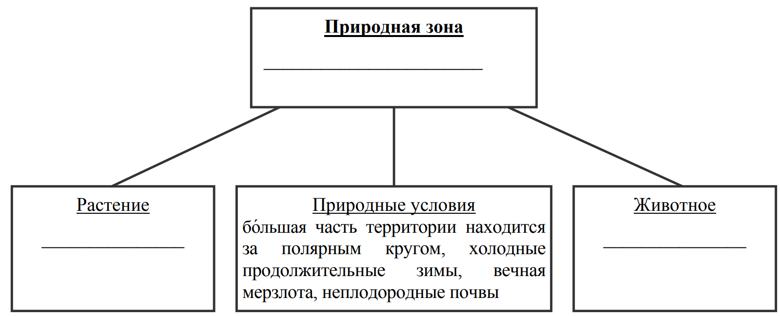 Заполните пустые ячейки на схеме выбрав