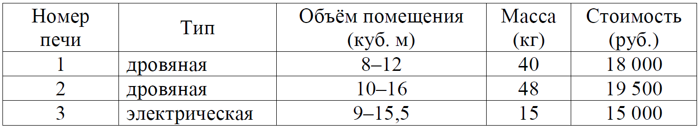 ОГЭ / Математика / 01-05 задания / 74 изображение 1