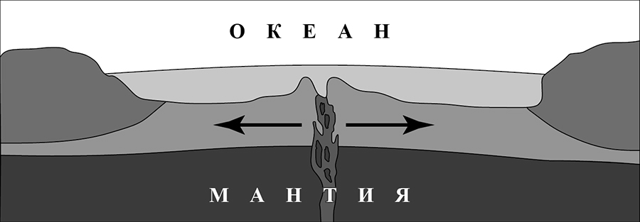 Какой природный процесс отображен на схеме 7 класс