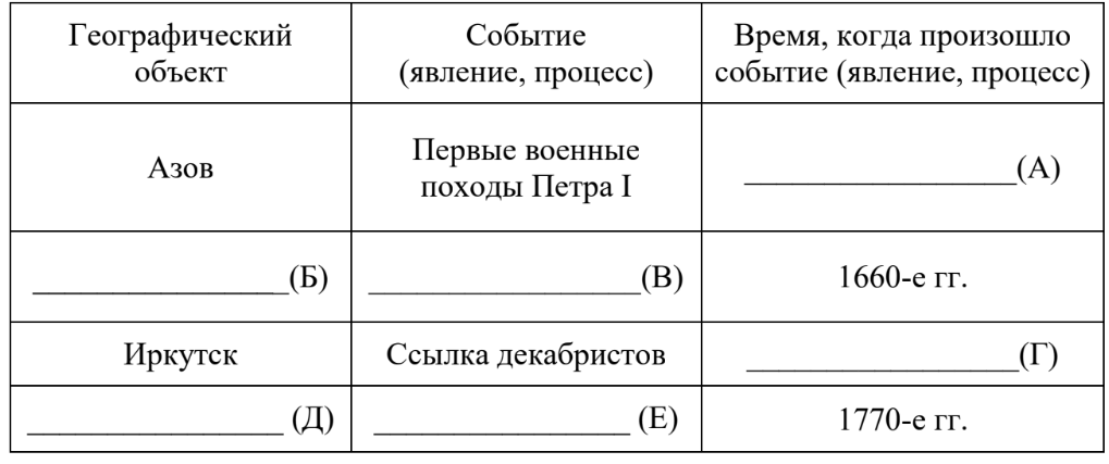 ЕГЭ / История / 04 задание (24) / 62 изображение 1
