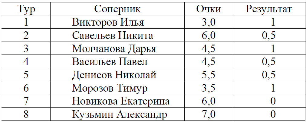 Коэффициент бергера используется для распределения мест впр. Как рассчитывается. Как найти коэффициент. Коэффициент бергера формула. Коэффициент корреляции пирсона интерпретация.