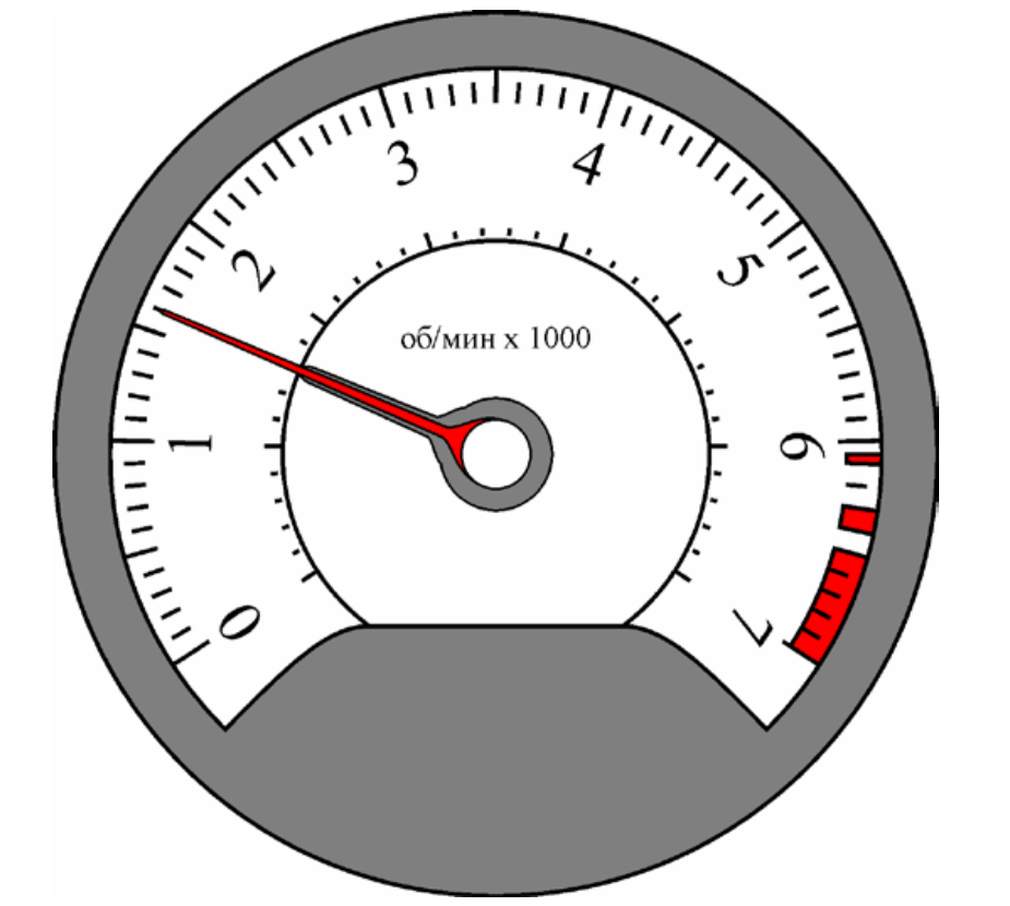 На фотографии изображен тахометр с помощью которого измеряют количество оборотов