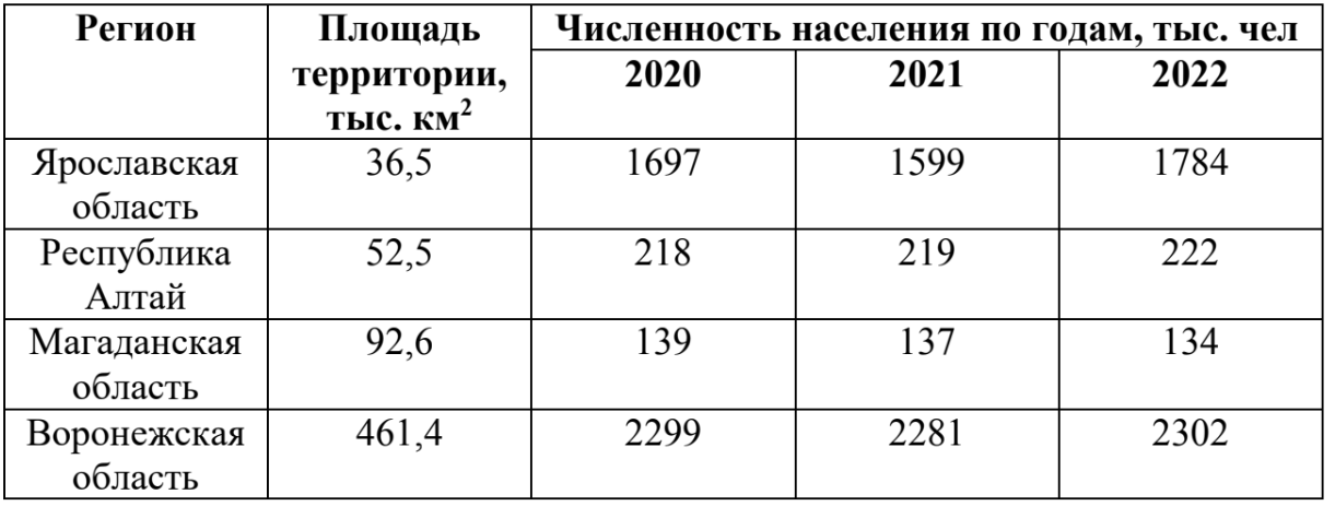 ОГЭ / География / 22-23 задание (24) / 84
