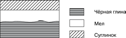 Расположите показанные на рисунке слои горных пород