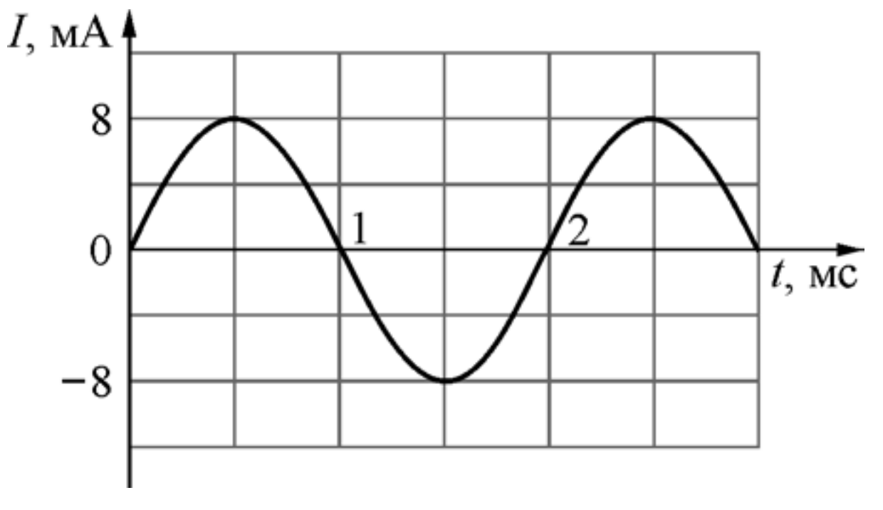 ЕГЭ / Физика / 14 задание / 16