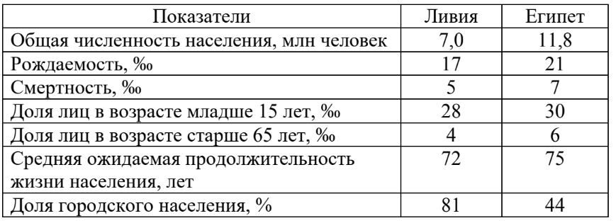 ЕГЭ / География / 21-23 задание (24) / 53 изображение 1
