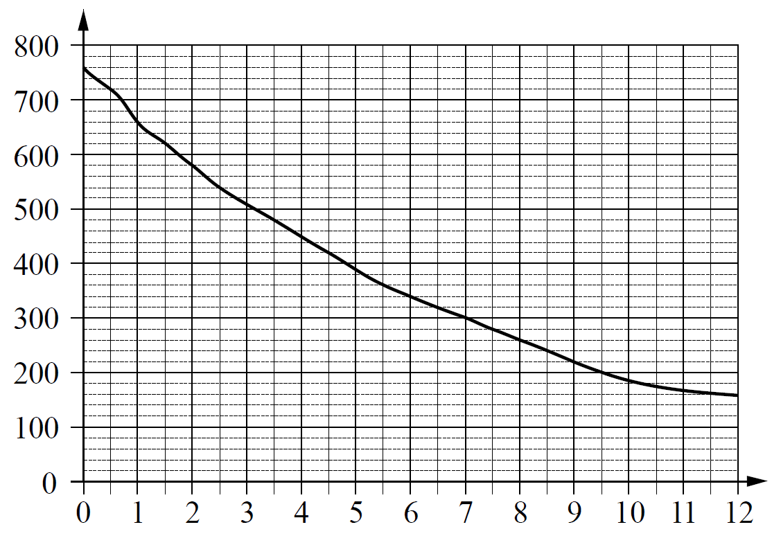 ЕГЭ / База / 03 задание / 01 изображение 1