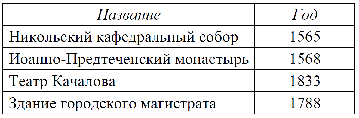 ОГЭ / Информатика / 13 задание / 02 изображение 3