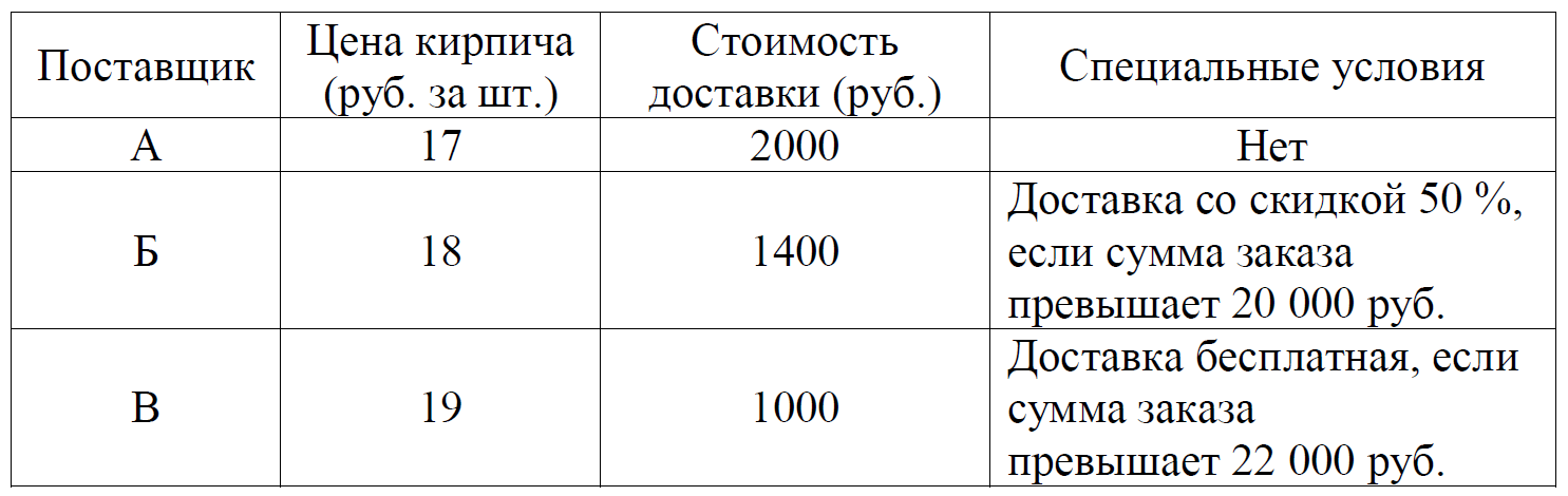 ЕГЭ / База / 06 задание / 38 изображение 1