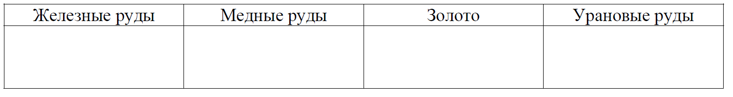 Рассмотрите рисунки с изображением климатограмм