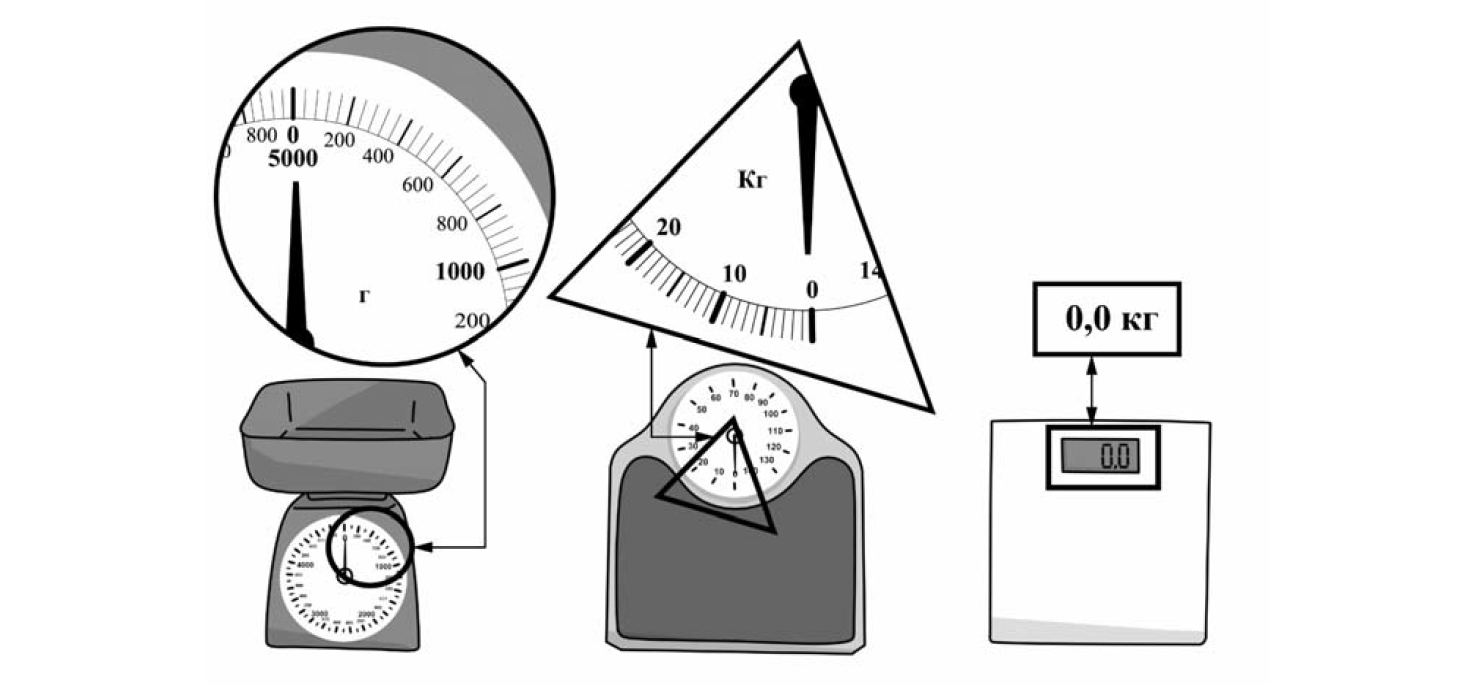 Впр физика 5 класс. Весы на которых взвешивают продукты. Шкала весов. Кухонные весы схема. Калибровка весов рисунок.