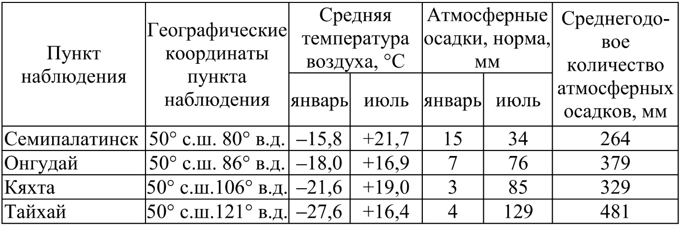 ОГЭ / География / 16-17 задание (24) / 44 изображение 1
