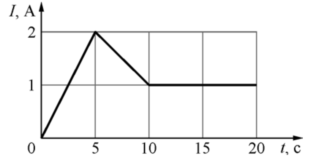 ЕГЭ / Физика / 12 задание / 18