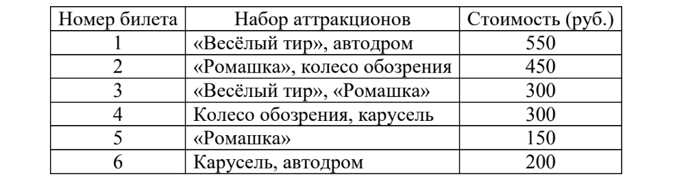 ЕГЭ / База / 06 задание (24) / 140 изображение 1