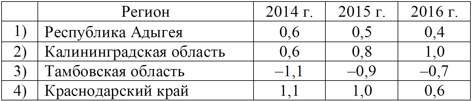 ЕГЭ / География / 10 задание / 19 изображение 1