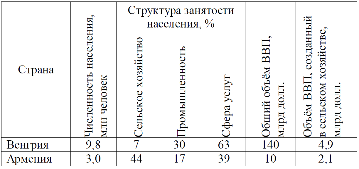 ЕГЭ / География / 27 задание / 22 изображение 1