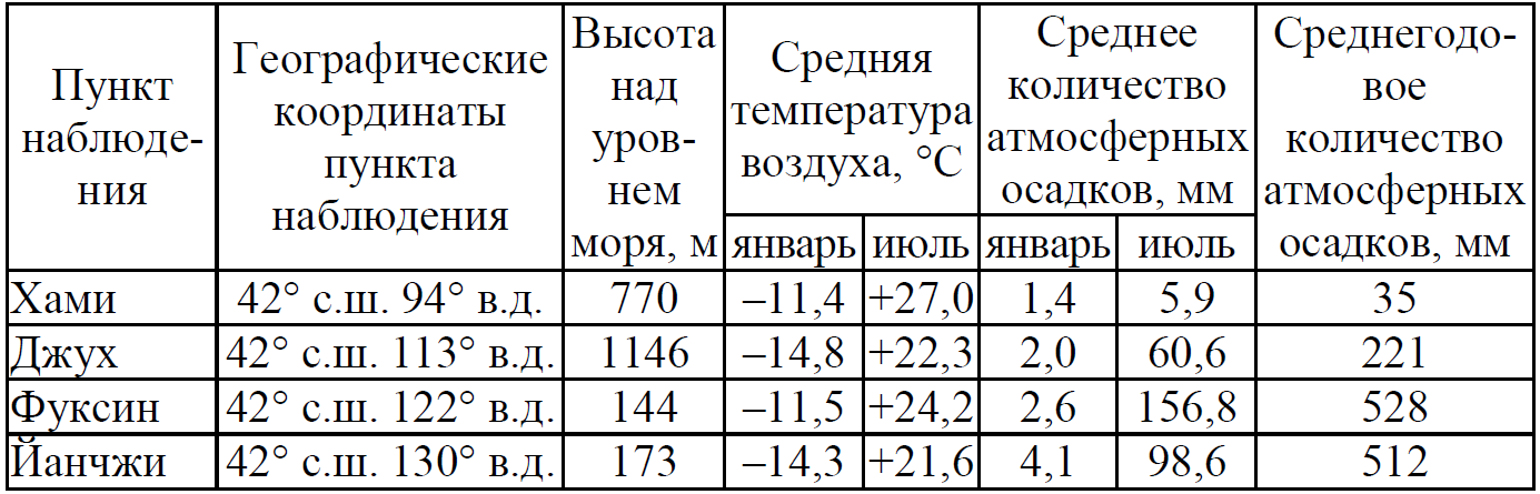 ОГЭ / География / 16-17 задание / 05 изображение 1