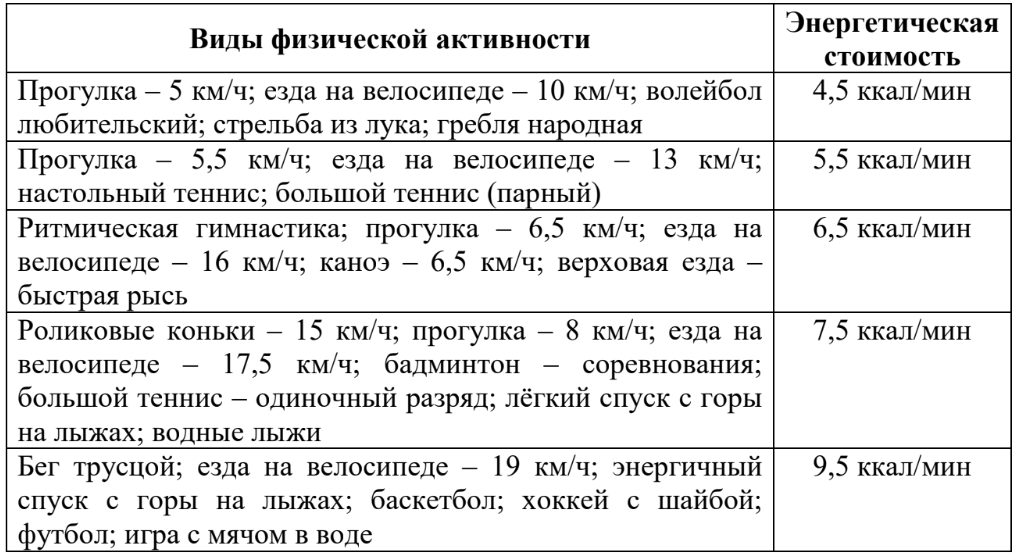 ОГЭ / Биология / 26 задание (24) / 43 изображение 1