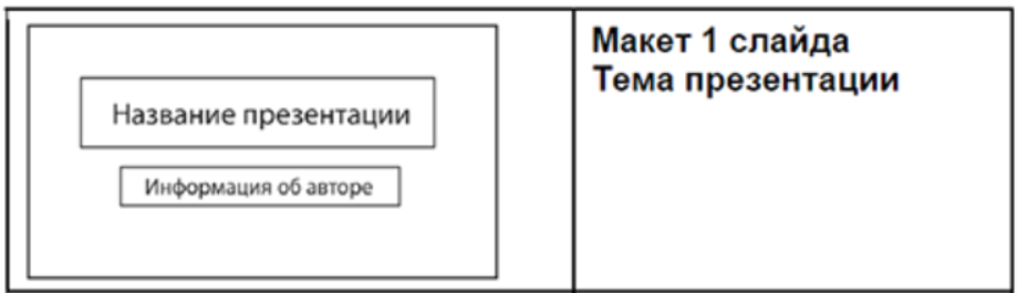 ОГЭ / Информатика / 13 задание / 16 изображение 1