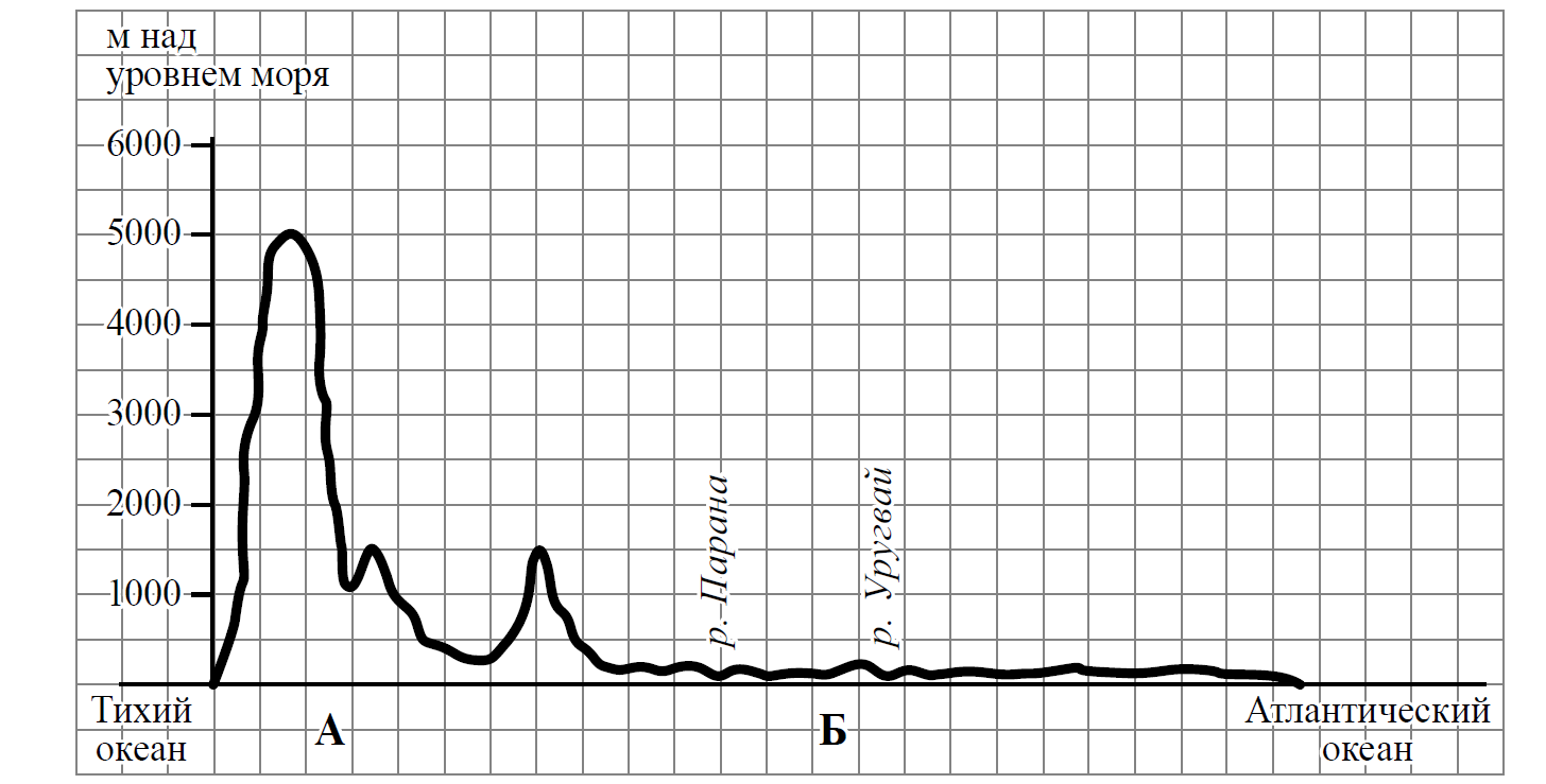 ВПР / География / 7 класс / 01-03 задание / 08 изображение 3