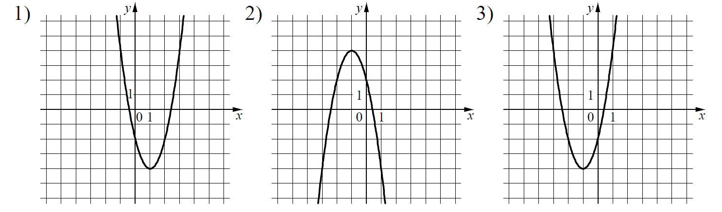 Y a 3 x2 11. Установите соответствие между функциями и их графиками y x2-2x. Установите графики между функциями. Установите соответствие между графиками функций. Функциями и их графиками..