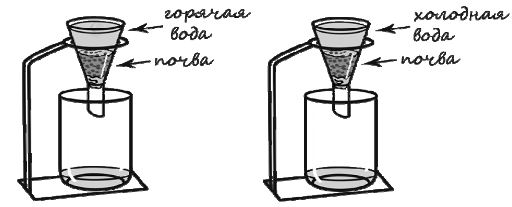 Скорость прохождения воды через почву. Скорость прохождения горячей и холодной воды через почву. Эксперимент горячая и холодная вода в почве. Скорость прохождения горячей и холодной воды через слой почвы.