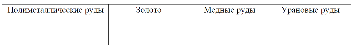 ВПР / География / 7 класс / 01-03 задание / 17