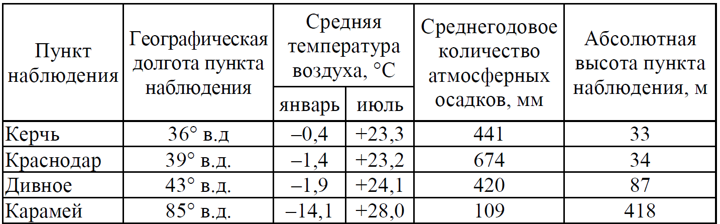 ОГЭ / География / 16-17 задание / 15 изображение 1