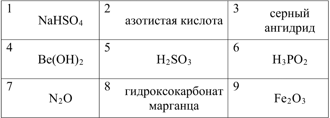 ЕГЭ / Химия / 05 задание (24) / 60 изображение 1