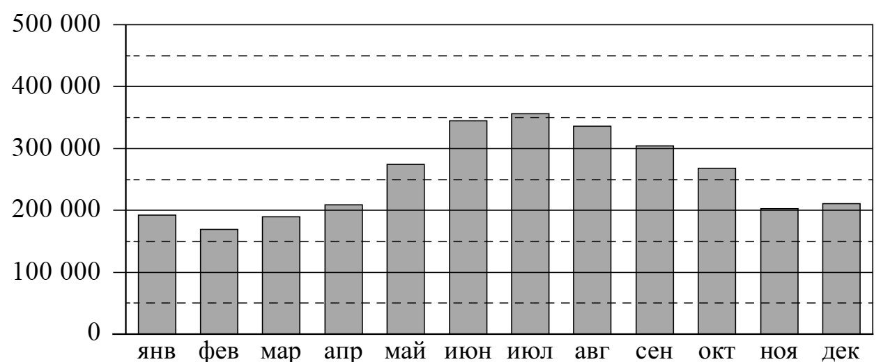 ВПР / Математика / 8 класс / 06 задание / 30 изображение 1