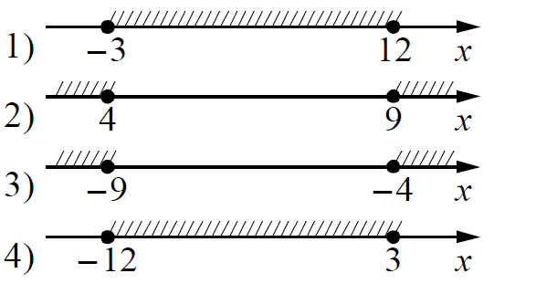 ЕГЭ / База / 18 задание (24) / 135 изображение 1