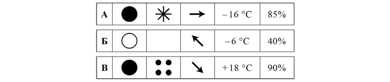 ВПР / География / 6 класс / 06 задание / 18