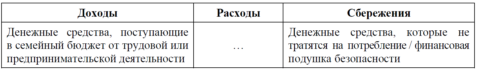 ВПР / Обществознание / 8 класс / 06 задание (25) / 17 изображение 1