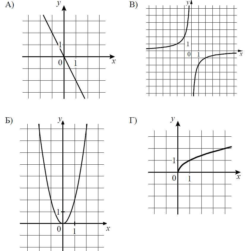 ВПР / Математика / 8 класс / 05 задание (25) / 13 изображение 1