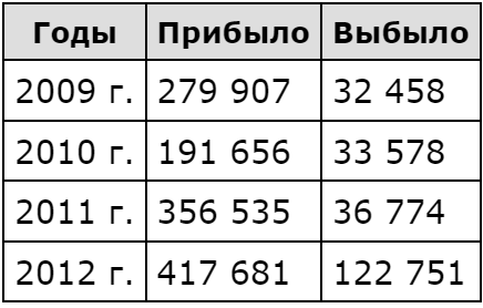 ОГЭ / География / 22-23 задание / 78 изображение 1