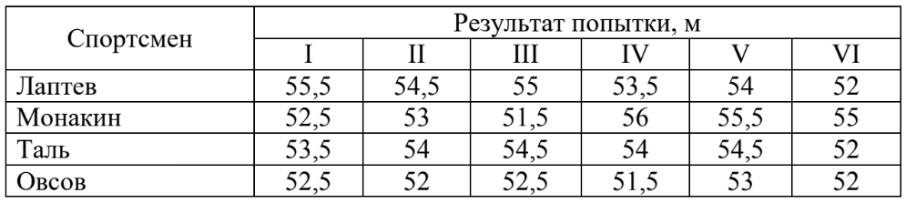 ЕГЭ / База / 03 задание (24) / 183 изображение 1