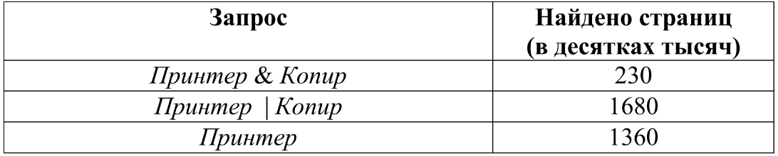 ОГЭ / Информатика / 08 заданиеc(24) / 40 изображение 1