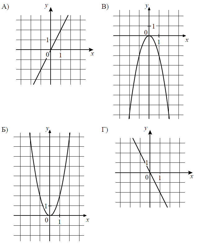 ВПР / Математика / 8 класс / 05 задание (25) / 17 изображение 1