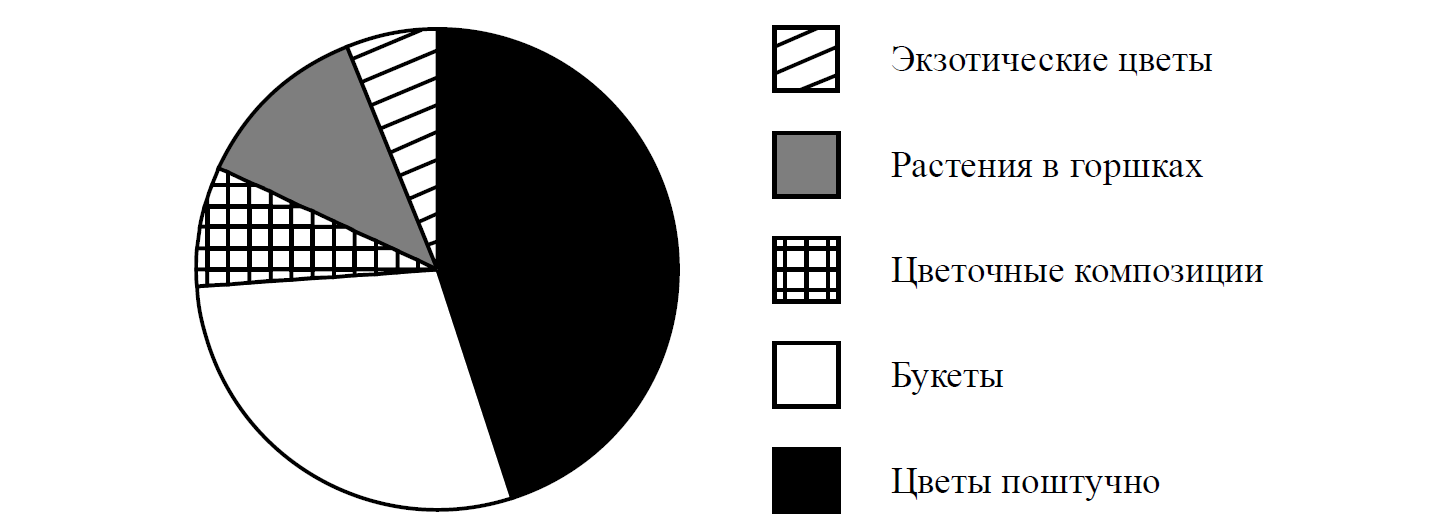 ВПР / Математика / 7 класс / 02 задание (25) / 20 изображение 1